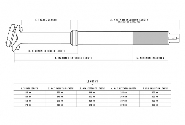 Tija Telescópica De Paso Interno Crankbrothers Highline 3 Negro (sin Comando) 4 Tija Telescópica De Paso Interno Crankbrothers Highline 3 Negro (sin Comando) - Imagen 2