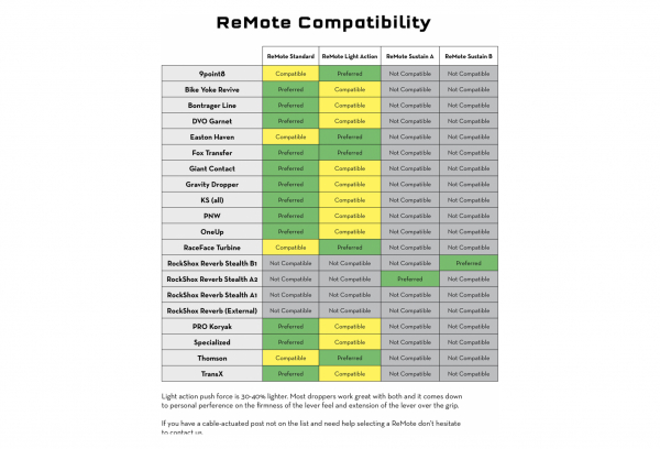 Wolf-tooth Wolf Tooth ReMote Para Shimano IS-EV (sin Cable Ni Carcasa) Negro 4 Wolf-tooth Wolf Tooth ReMote Para Shimano IS-EV (sin Cable Ni Carcasa) Negro - Imagen 2