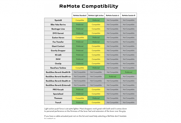 Wolf-tooth Wolf Tooth ReMote Light Action Para Shimano IS-II (sin Cable Ni Carcasa) Negro 4 Wolf-tooth Wolf Tooth ReMote Light Action Para Shimano IS-II (sin Cable Ni Carcasa) Negro - Imagen 2
